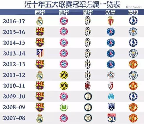 他们常年的